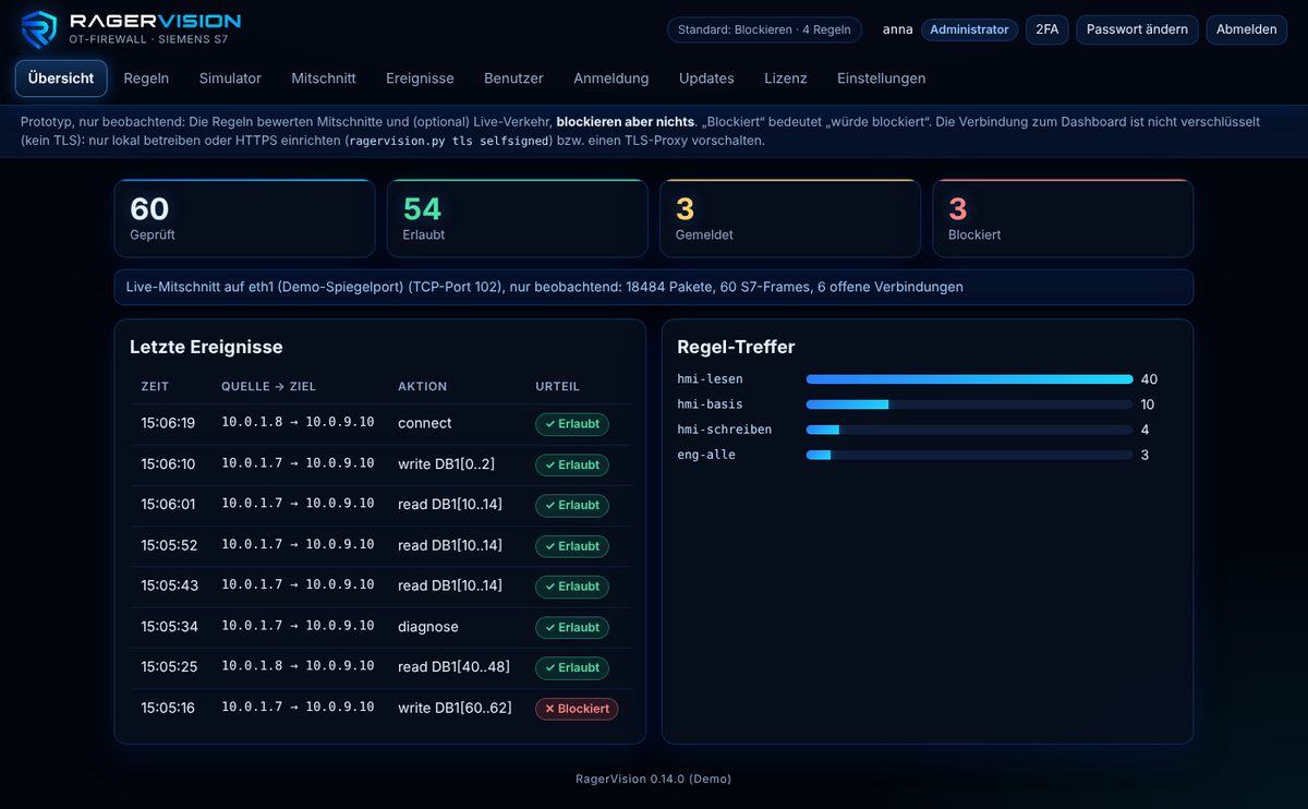 RagerVision Dashboard